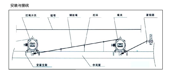 接近開(kāi)關(guān)傳感器性能評(píng)價(jià)指標(biāo)
