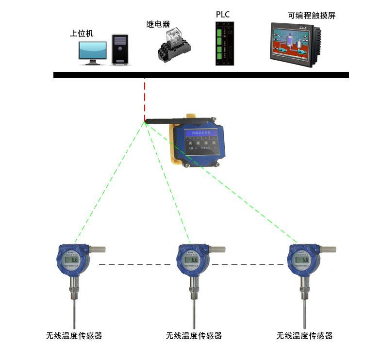 無(wú)線溫度變送器